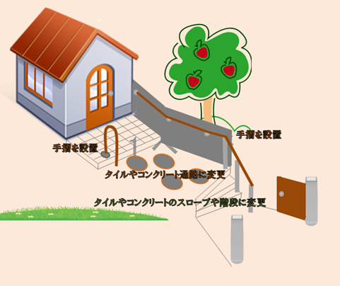 改修 住宅